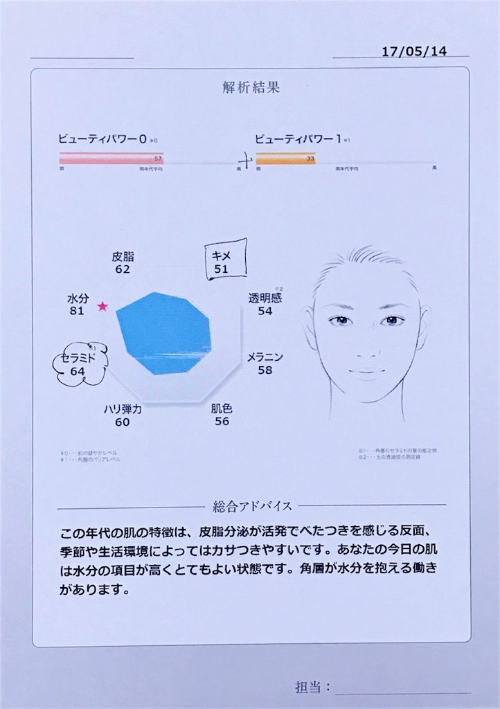 比較 同じ状況の元 3種類の肌診断を受けてみた 雰囲気可愛く生きるログ 社畜女子の美容ブログ